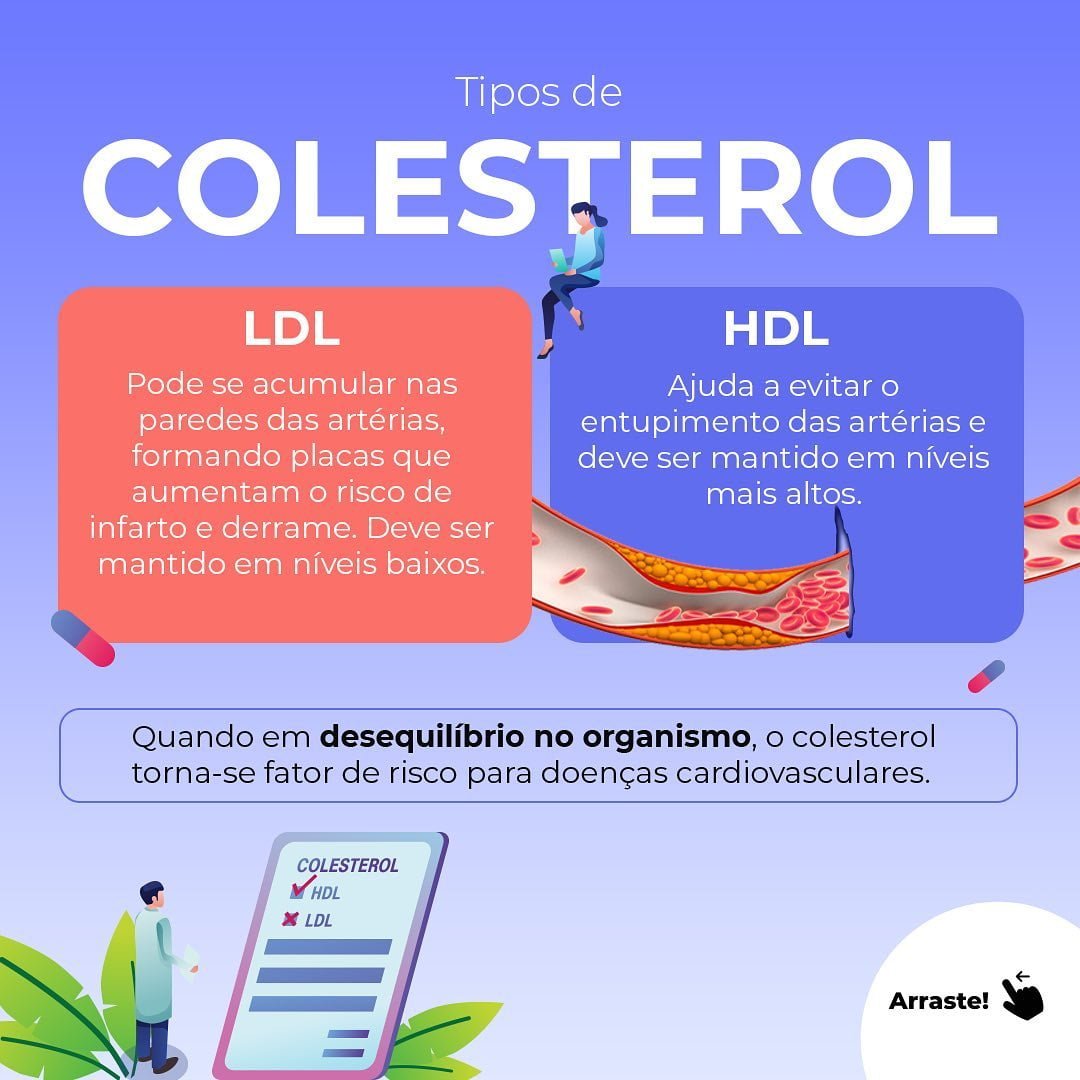 Dia Nacional de Prevenção e Controle do COLESTEROL Laboratorio Analysis